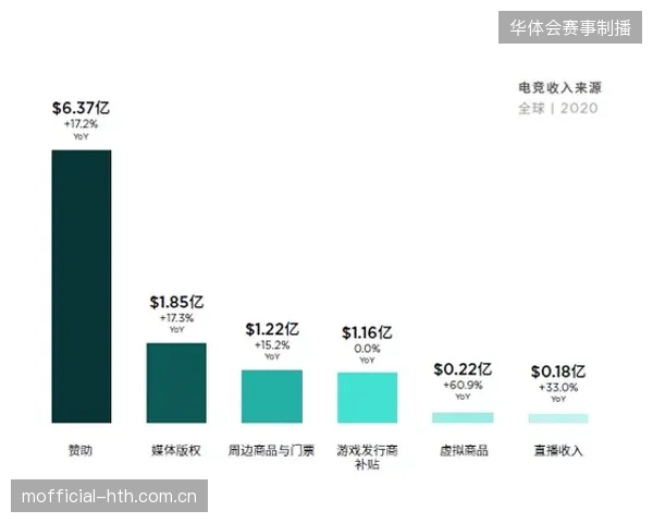 赛事现场即时激励营销策略能否有效打通赞助商APP的沉淀用户转化回路？